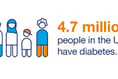 Crediton Diabetes Health and Well-being day to be held on September 21