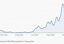 Covid cases in Monmouthshire up from yesterday